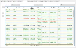 Gestion de l'engagement parcellaire
