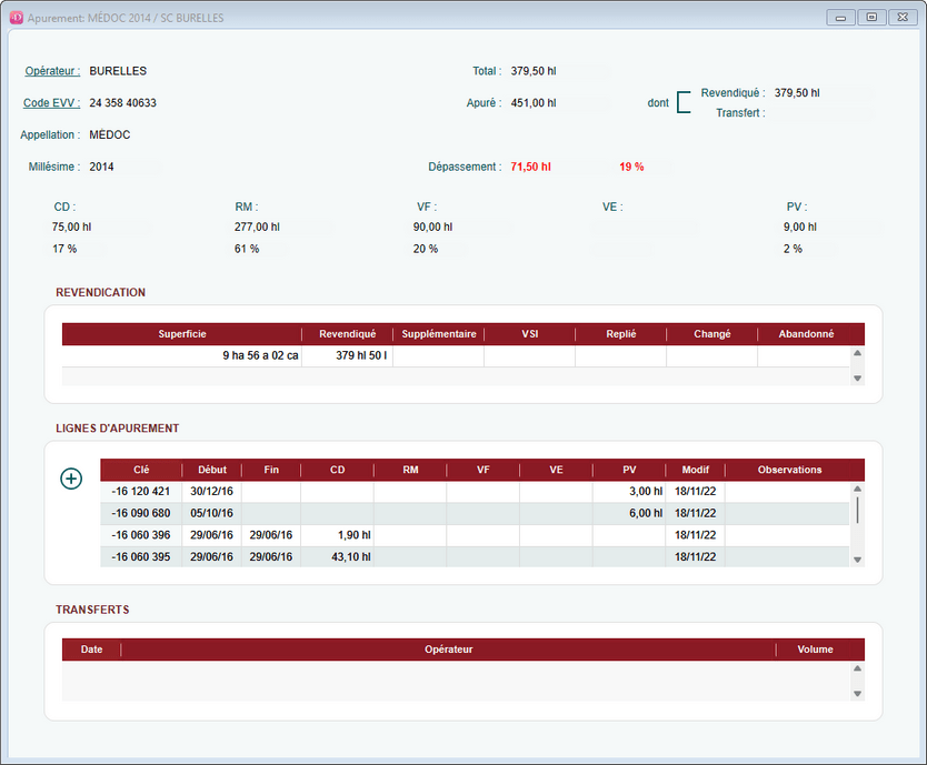 Apurement des volumes