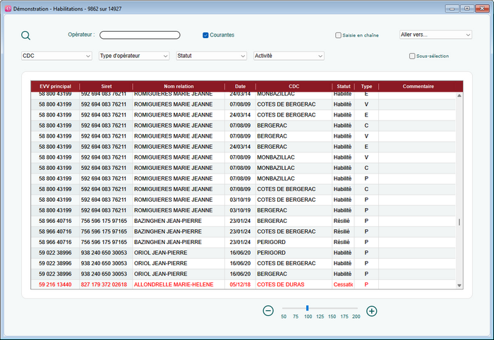 Liste des habilitations